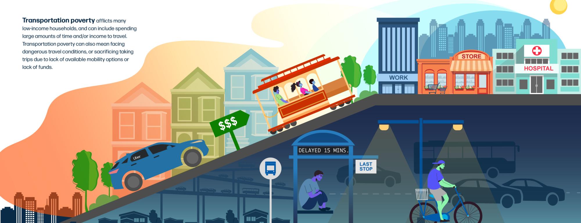 Infographic describing transportation poverty