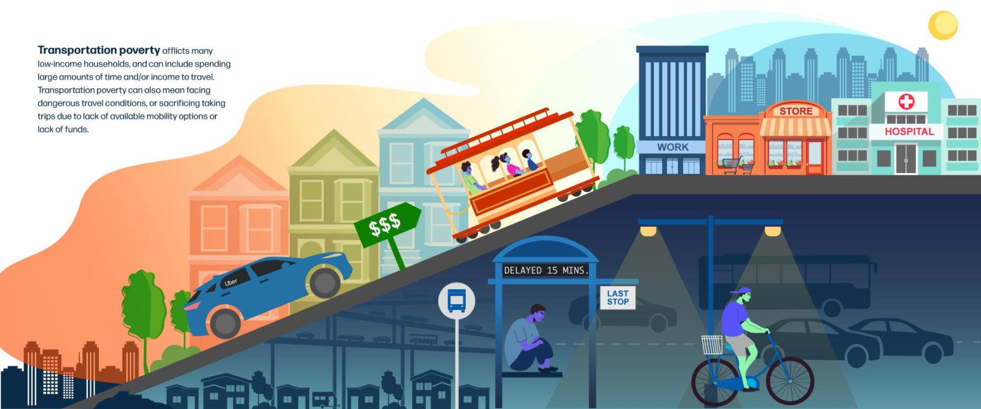 Infographic describing transportation poverty